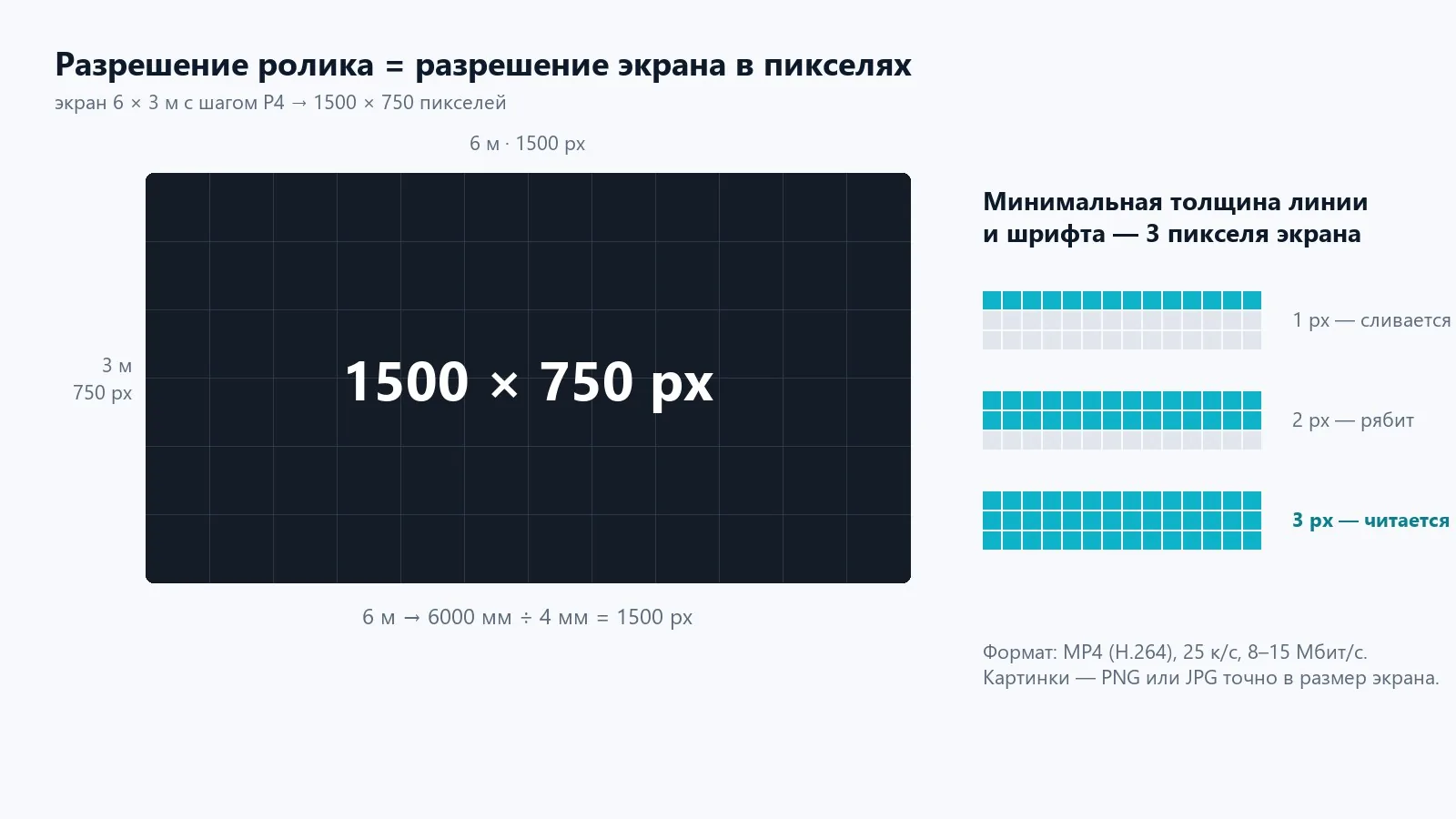 Разрешение ролика равно разрешению экрана; минимальная толщина линии — 3 пикселя